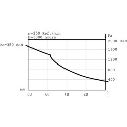 Stabdžių diskas RF2 89 OMS RF289