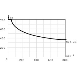 Diskiniai stabdžiai RF2/21 OMP/OMR RF288