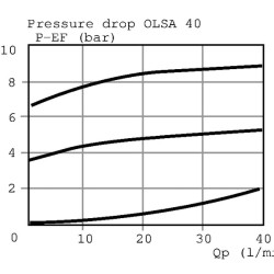 Prioritetinis vožtuvas 152B0002 Int. OLSA40