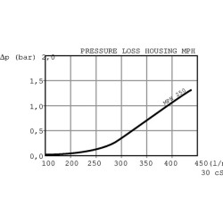 Grįžtamasis filtras MPH2502P10