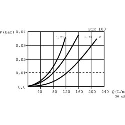 Siurbimo filtras 250µm-1 1/2" STR1003M250