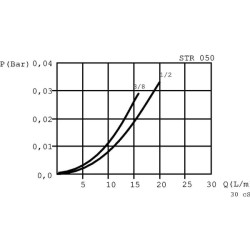 Siurbimas 140/3-32-S-M90 2 STR1403M90