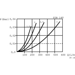 Siurbimas 070/4-16-S-M90 1 STR704M90