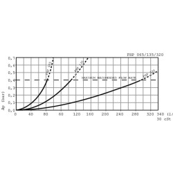 Slėginis filtras FHP0651A03H