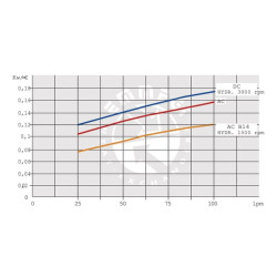 Alyvos aušintuvas (12 V) 38–50 °C 2020K-12-02-01 OK2020K12201