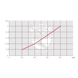 Alyvos aušintuvo apėjimas 24V 48-60˚C OK2015KBV24301