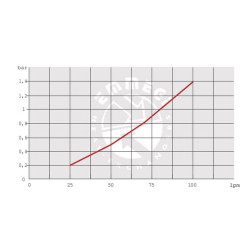 Alyvos aušintuvas (400 V) 38–50 °C 2020K-03-02-01 OK2020380VAC