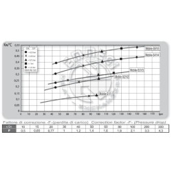 Alyvos aušintuvas (12 V) 48–60 °C MV-4 OK2MV412301