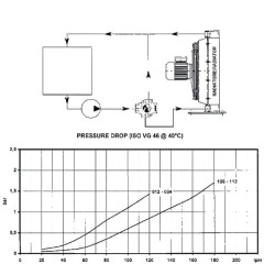 Temperatūros reguliatorius OK94060