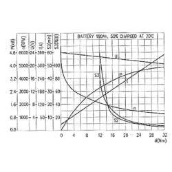 Variklis MPP DC 24VDC 3000W B14A MPPDCM24V3000N