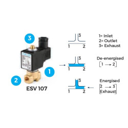 Solenoidinis vožtuvas 3/2 N.O 1/4" ESV10701010