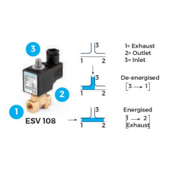 Solenoidinis vožtuvas 3/2" NR 1/8" ESV10800018