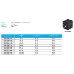 Solenoidinė ritė 24 V nuolatinė srovė ECO10DC024