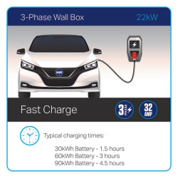 Elektromobilių įkrovimo kabelis, 2 tipo, CEE kištukas, 22 kW, 32A, 5m EVC221345