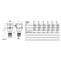 CEE lizdas 32A 4P 400V IP44 QC B003142