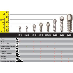 MaxiGrip® 30 mm kietmetalio 200 vnt. 1268950030