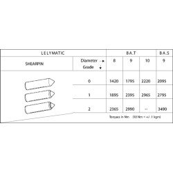Shear Pin 9/1 Tulip 0900111480