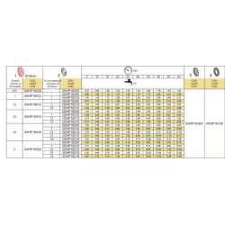 Purkštuko plokštelė 1.8 00HP18018