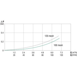 Pasviręs filtras 1"M 50 M 325043