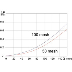 Pasviręs filtras 3/4"M 50 M 323033