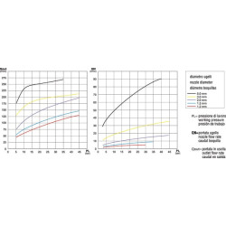 5 mm venturi vamzdis 5022045
