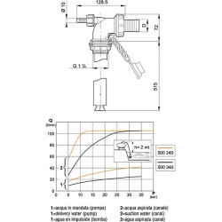 Greito sujungimo išmetiklis D.30 L.P. 500030AKB