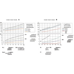 Bako maišytuvas 2 mm 502053AKB