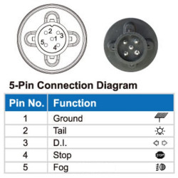 Daugiafunkcinis galinis KŠ žibintas LED, SMART, 12V, 236x140x24,3 mm, 5 kontaktų bajonetas, Kramp L26060P5LH5SM