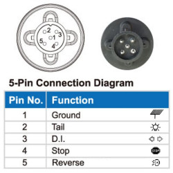 Daugiafunkcinis galinis dešinės šviesos diodas, SMART, 12V, 236x140x24,3 mm, 5 kontaktų bajonetas, Kramp L26060P5RH5SM