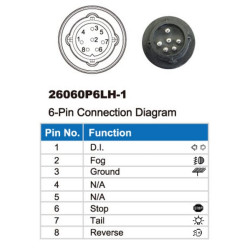 Daugiafunkcinis galinis KŠ žibintas LED, 12V, 236x140x24,3 mm, 6 kontaktų durtuvas, Kramp L26060P6LH1