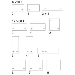 Baterija 12V 11Ah 150A Powersports Freshpack VARTA 511013015I314PS