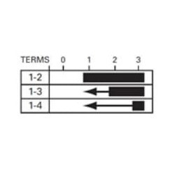 Uždegimo jungiklis 0-1-2-3 34228N