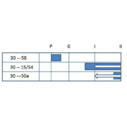 Uždegimo jungiklis P-0-1-2, Pneutron 20500803PN
