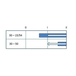 Uždegimo jungiklis 0-1-2, Pneutron 20500306PN