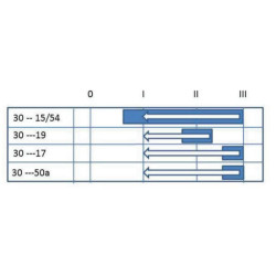 Uždegimo jungiklis 0-1-2-3, Pneutron 20500602PN