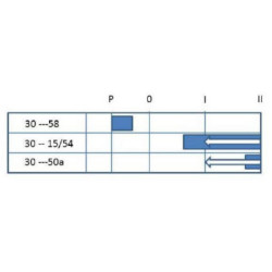 Uždegimo jungiklis P-0-1-2, Pneutron 20500801PN