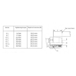 Tiesioji jungtis 30306065