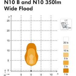 LAN10LED