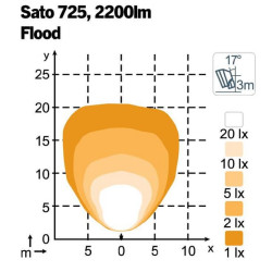 Darbo žibintas LED, 32 W, 3500 lm, ovalus, 12/24 V, baltas, tvirtinamas varžtais, pasukama galvute, 180 x 126 x 72 mm, „Deutsch“