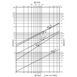Vyriškas sriegis 3/4-3/4" BSP SKPM16C12