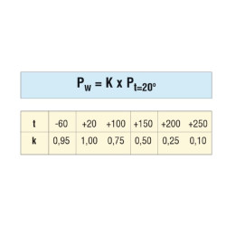 Hidraulinė žarna DN10 Nerūdijančio plieno PTFE1DN10