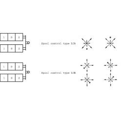 Valdymo svirtis LCB SD911BLCB